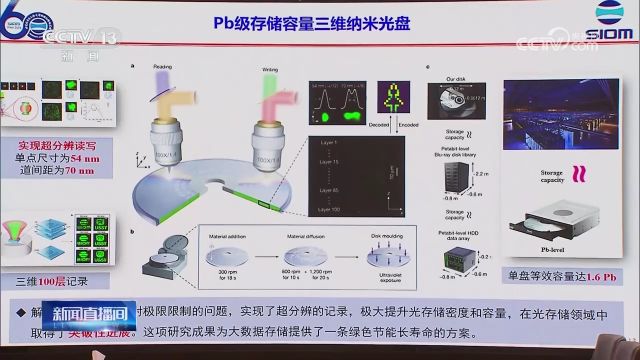 我国超大容量光存储研究取得重要进展