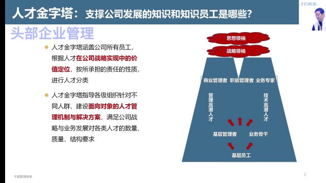 华为干部管理与人才金字塔的方法论?