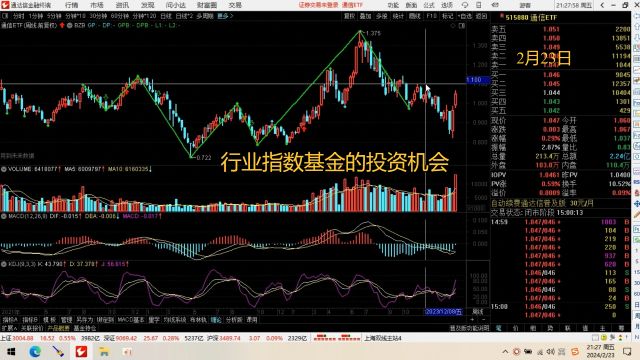 2月23日|行业指数基金的投资机会