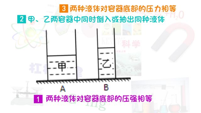 倒入或抽出的液体体积大小关系?液体高度?