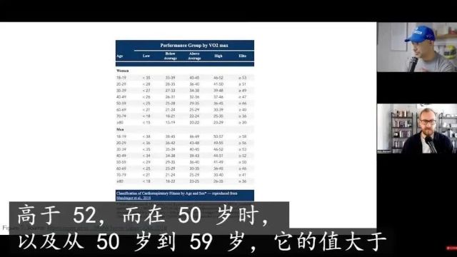 为什么最大摄氧量是寿命的最佳预测指标? 潜在风险、益处、作用机制|彼得ⷩ˜🨒‚亚