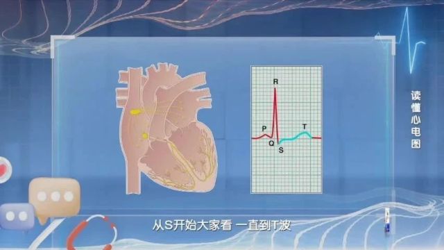 读懂心电图!“心动”异常不一定很危险