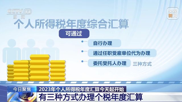 2023年个人所得税年度汇算今天开始,有三种方式办理