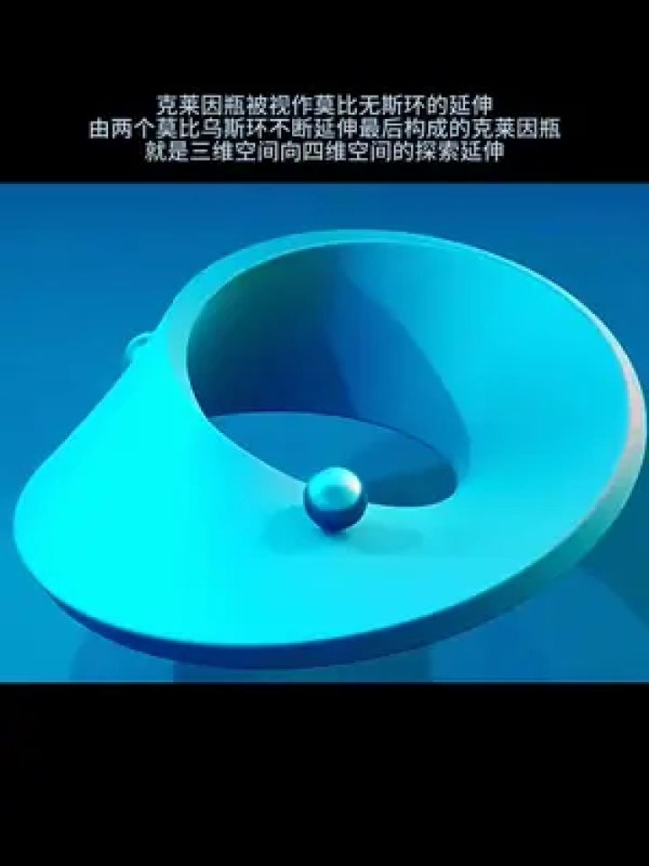 由两个莫比乌斯环不断延伸最后,成的克莱因瓶,就是三维空间向四维空间