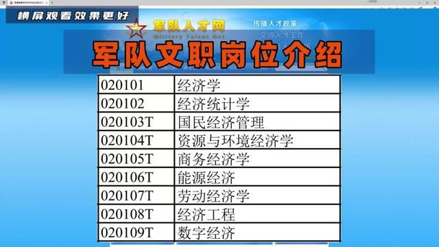 军队文职最新岗位介绍——经济学类 #军队文职 #军队文职选岗 #经济学类 #军队文职笔试成绩