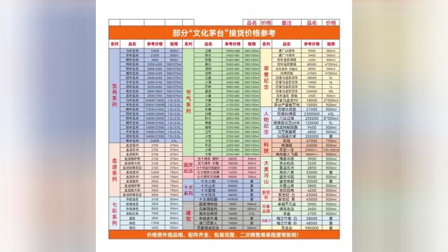 今日纪念、个性化定制等文化茅台价格参考