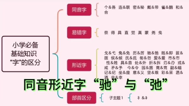 020第二十集 【形近字】 驰、弛