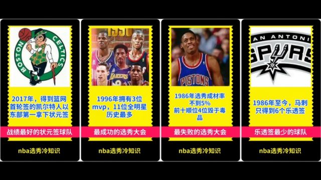 nba选秀10大冷知识