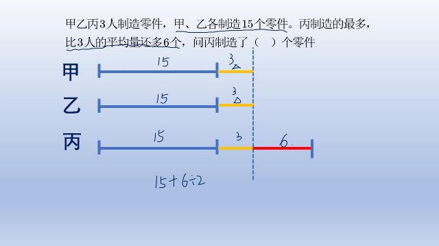 小学数学应用题,很多家长只会用方程解