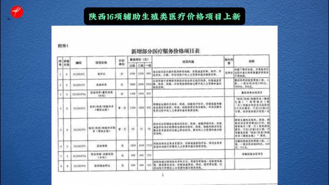 陕西16项辅助生殖类医疗价格项目上新