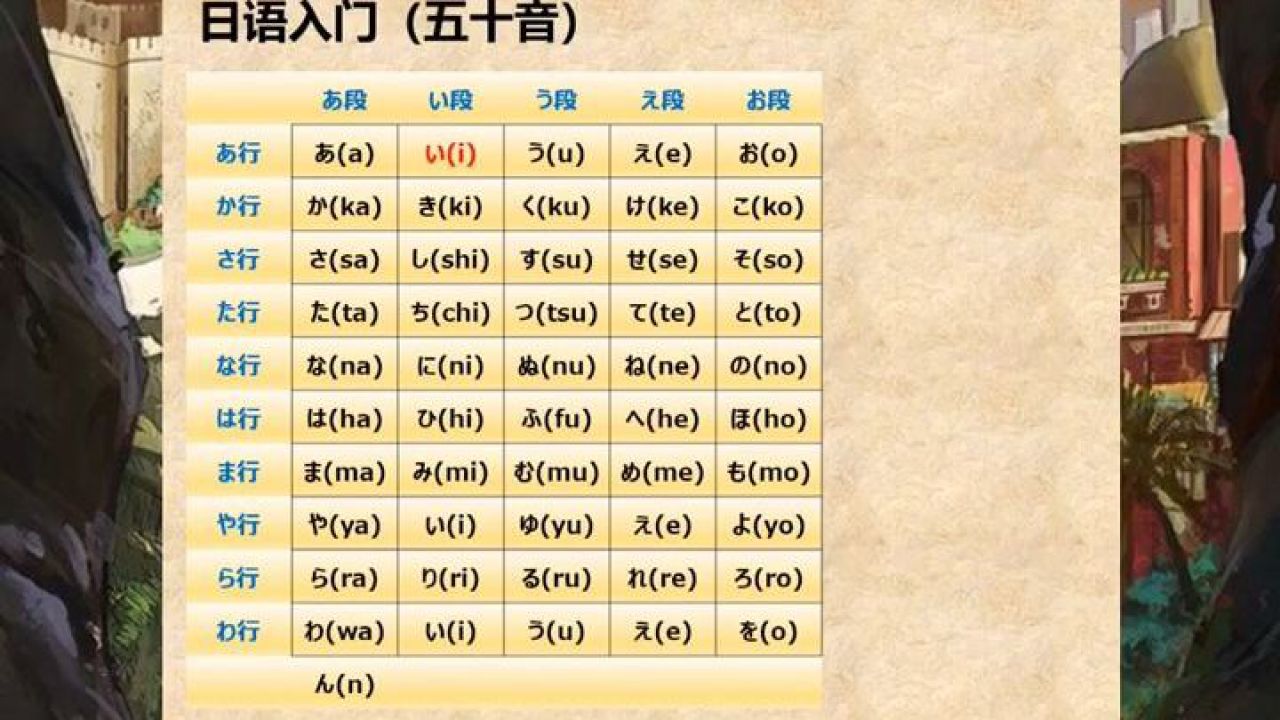 西安日语培训 | 日语五十音图发音