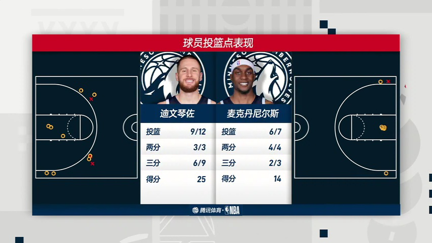 灰熊vs森林狼 NBA常规赛：灰熊vs森林狼第3节中文解说回放