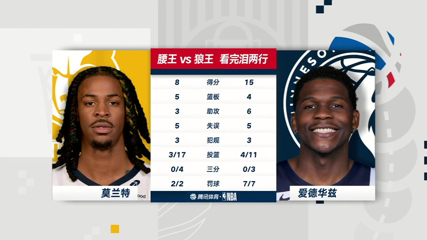 灰熊vs森林狼 NBA常规赛：灰熊vs森林狼第4节中文解说回放