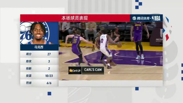 NBA常规赛：76人vs湖人第4节中文解说回放
