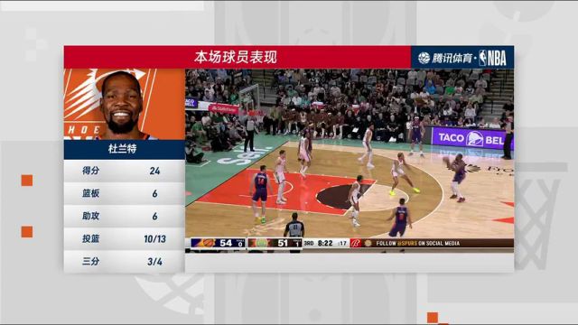 太阳vs马刺第4节中文解说回放