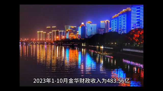 2023年110月金华各地财政收入,义乌总量领先,浦江增速出色