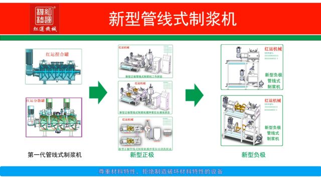 新型管线式制浆机(红运机械20240109)