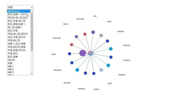 【视频】关联规则模型、Apriori算法及R语言挖掘商店交易数据与交互可视化|数据分享