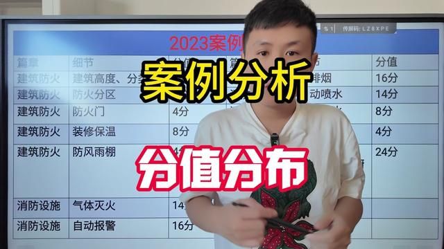 2023案例分析分值大分布 2023案例分析分值大分布 #消防工程师 #消防