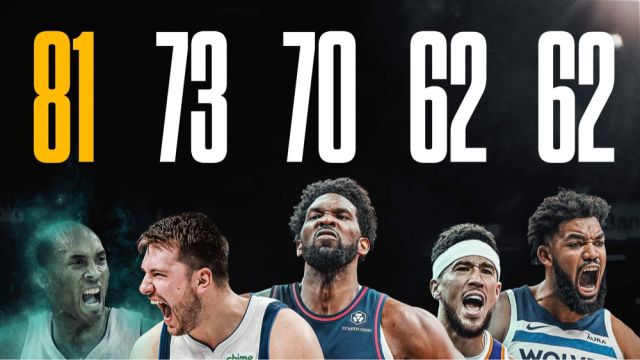 冥冥之中！一周4大球星爆发追逐科比步伐，两次同天70+和60+皆与科比有关