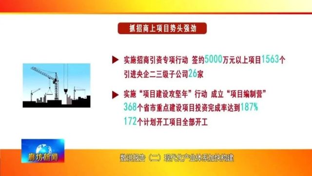 廊坊新闻直通车丨数说报告(二):现代化产业体系加快构建;聚焦“物流愿景” 合力奋战“一号工程”......