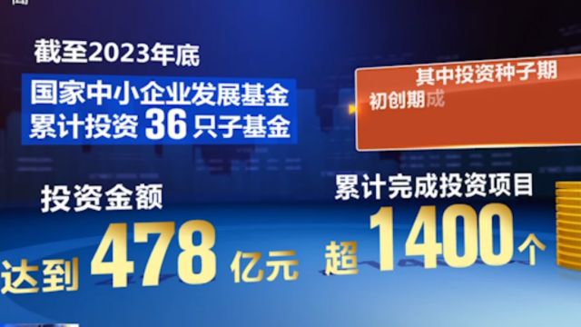 截至2023年底,国家中小企业发展基金完成投资超1400个