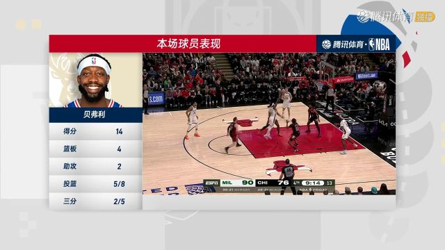 2023/24赛季NBA常规赛：雄鹿 VS 公牛 全场回放