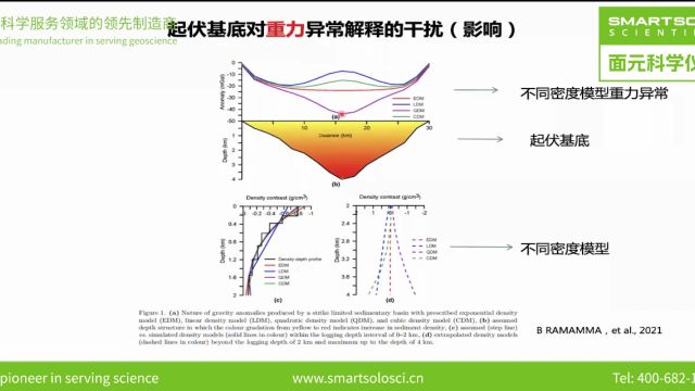 面元科学仪器直播科普视频深部找矿背景