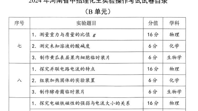 2024河南理化生实验操作考试参考视频 化学(下)