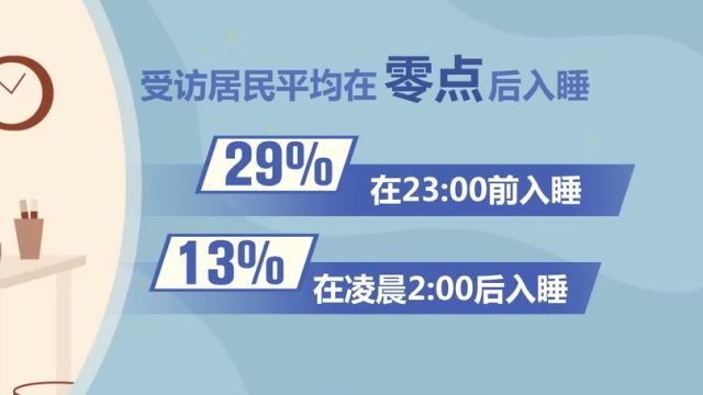 明天是世界睡眠日,“健康睡眠,人人共享”