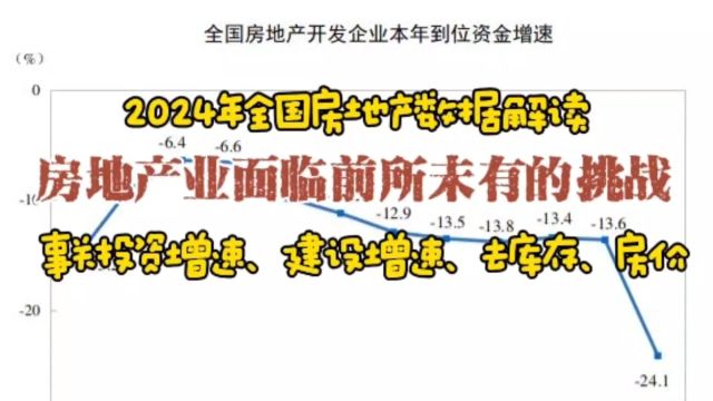 1至2月全国房地产数据解读:事关房价、投资建设增速、去库存等事项