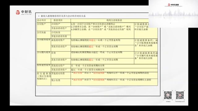 最新会计准则在企业中深度应用与财税差异分析(4)