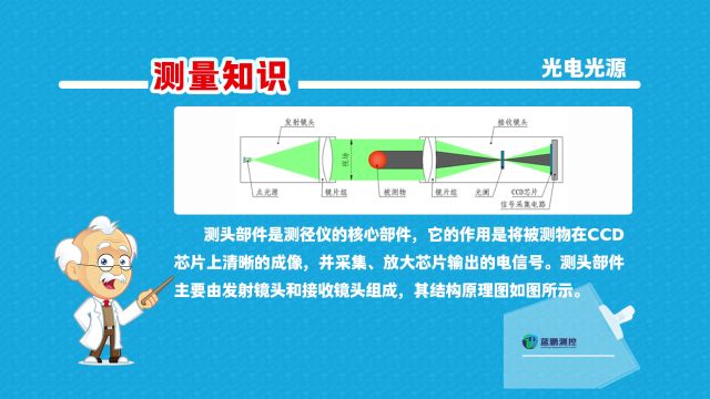 激光测径仪和光电测径仪的测头区别