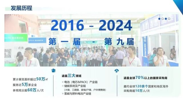 16.5万㎡,13大展馆,超2000家展商丨WBE2024世界电池及储能产业博览会暨第9届亚太电池展、亚太储能展诚邀您的参与!