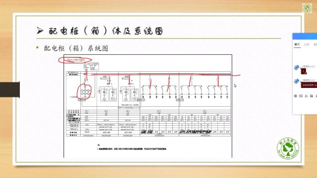 建筑电气中的配电箱系统图解读