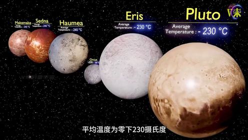 你知道宇宙行星的最高温度有多少吗温度