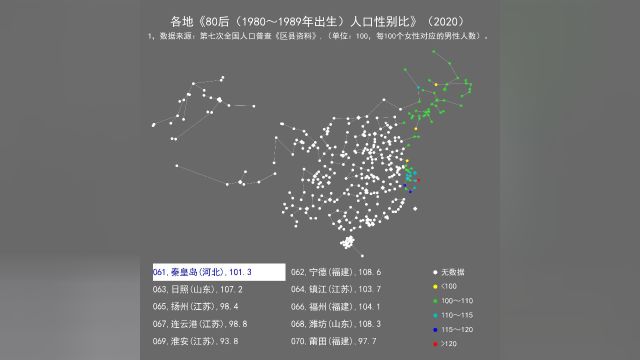 各地80后常住人口性别比