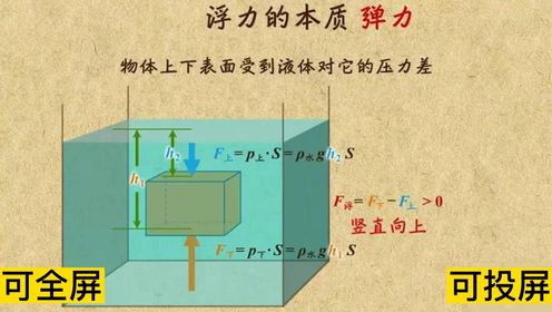 2000集全可分享爆笑初中物理动画浮力孩子一看就明白_高清1080P在线观看平台_腾讯视频