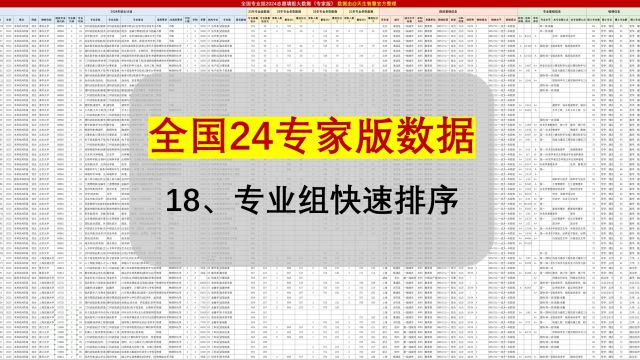 2024专家版大数据:专业组模式排序,高考填志愿超快