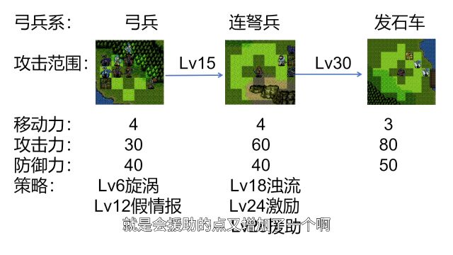 【3信都之战】3.2兵种简介:骑兵步兵弓兵|TheZ三国英杰传|