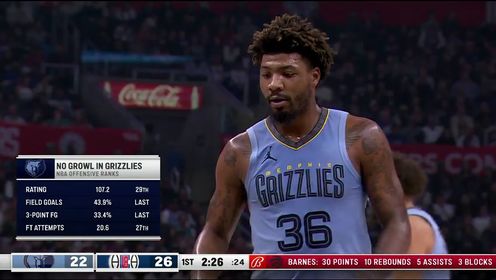 《洛杉矶快船》【回放】NBA常规赛：灰熊vs快船第1节英文原声回放