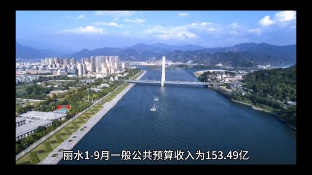 2023年19月丽水各地财政收入,莲都总量居首,庆元增速十分出色