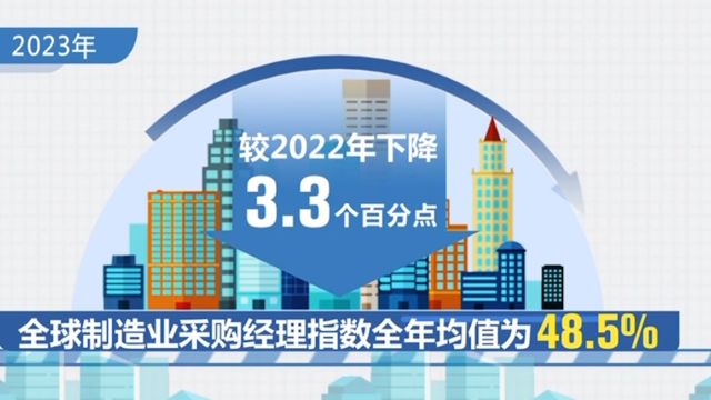 2023年12月全球制造业采购经理指数公布