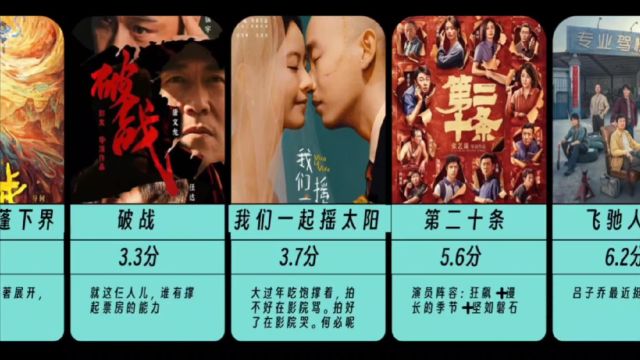 【虎扑锐评】2024春节档电影盘点,你会去看哪部?