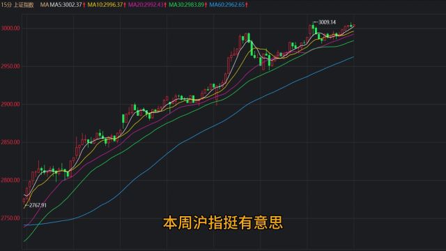 上证指数重返3000点