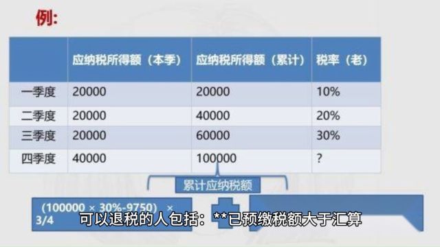 3 月 1 日起, 2023 年度个税汇算正式开始,哪些人可以退税?