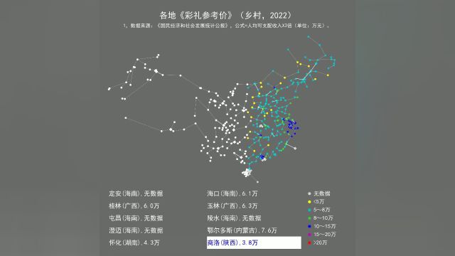 各地《彩礼参考价》(乡村,2022)