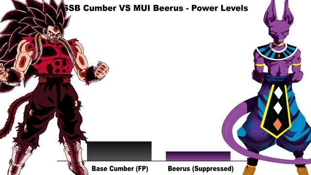 龙珠猛人战斗力对比展示,SSB Cumber VS MUI Beerus