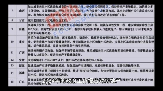 政府工作报告定调房地产发展方向