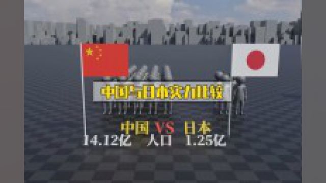 中国与日本实力比较#涨知识